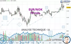 EUR/NOK - 15 min.