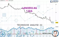 LANXESS AG - 1 Std.