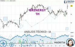 GRENERGY - 1 uur