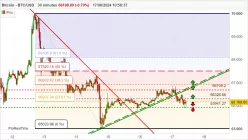 BITCOIN - BTC/USD - 30 min.