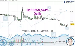 IMPRESA,SGPS - Daily