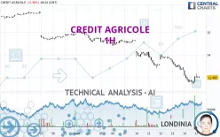 CREDIT AGRICOLE - 1H