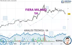 FIERA MILANO - 1H