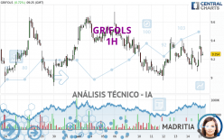 GRIFOLS - 1H