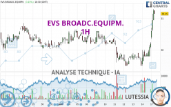 EVS BROADC.EQUIPM. - 1H