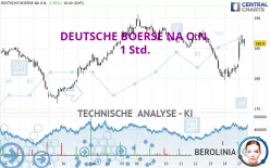 DEUTSCHE BOERSE NA O.N. - 1 Std.