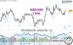 NZD/SEK - 1 Std.