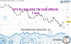 STX EU ENLARG TM EUR (PRICE) - 1 uur