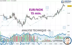 EUR/NOK - 15 min.