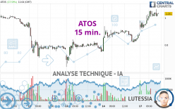 ATOS - 15 min.