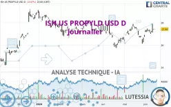 ISH US PROPYLD USD D - Journalier