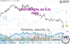 CONTINENTAL AG O.N. - Daily