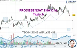 PROSIEBENSAT.1NA O.N. - Täglich