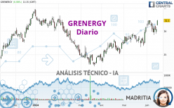 GRENERGY - Diario