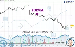 FORVIA - 1H