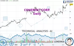 COHERENT CORP. - Daily