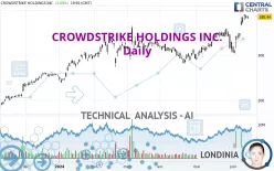 CROWDSTRIKE HOLDINGS INC. - Daily