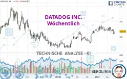 DATADOG INC. - Wöchentlich