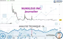 NUKKLEUS INC. - Journalier