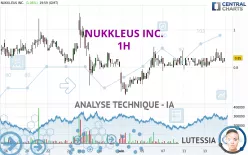 NUKKLEUS INC. - 1H