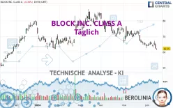 BLOCK INC. CLASS A - Täglich