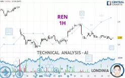 REN - 1H