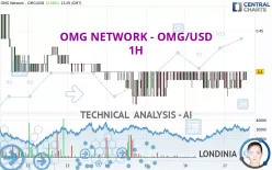 OMG NETWORK - OMG/USD - 1H