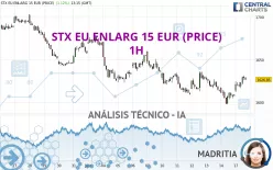 STX EU ENLARG 15 EUR (PRICE) - 1H