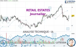 RETAIL ESTATES - Journalier