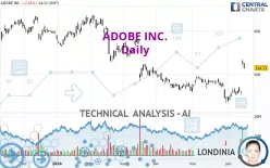 ADOBE INC. - Daily