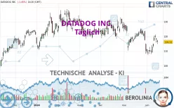 DATADOG INC. - Täglich