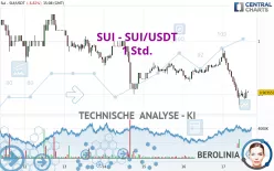 SUI - SUI/USDT - 1 Std.