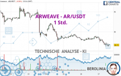 ARWEAVE - AR/USDT - 1 uur