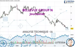 BELLEVUE GROUP N - Journalier