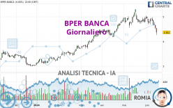 BPER BANCA - Daily