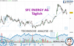 SFC ENERGY AG - Täglich