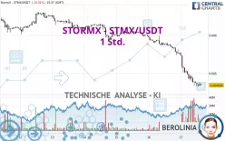 STORMX - STMX/USDT - 1 Std.