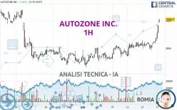 AUTOZONE INC. - 1H