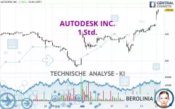 AUTODESK INC. - 1 Std.