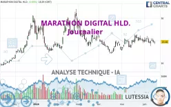 MARA HOLDINGS INC. - Journalier