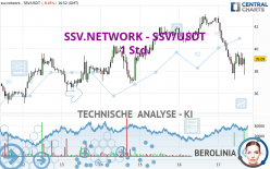 SSV.NETWORK - SSV/USDT - 1 Std.