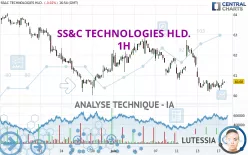 SS&amp;C TECHNOLOGIES HLD. - 1H