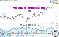 MICRON TECHNOLOGY INC. - 1H