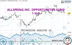 ALLSPRING INC. OPPORTUNITIES FUND - 1 Std.