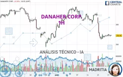 DANAHER CORP. - 1H