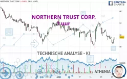 NORTHERN TRUST CORP. - 1 uur