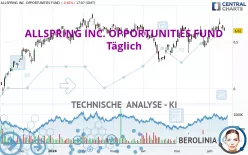 ALLSPRING INC. OPPORTUNITIES FUND - Täglich