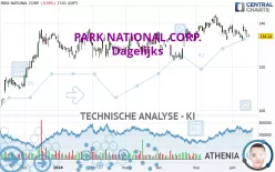 PARK NATIONAL CORP. - Dagelijks