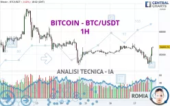 BITCOIN - BTC/USDT - 1H