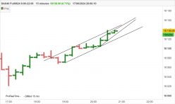 DAX40 FULL1224 8:00-22:00 - 15 min.